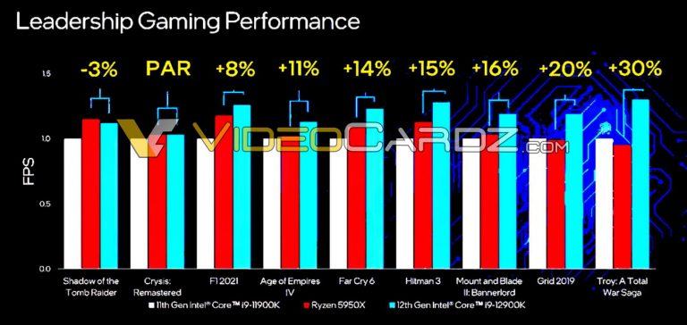 intel-core-i9-12900k-vs-ryzen-9-5950x-768x364-jpg.684708