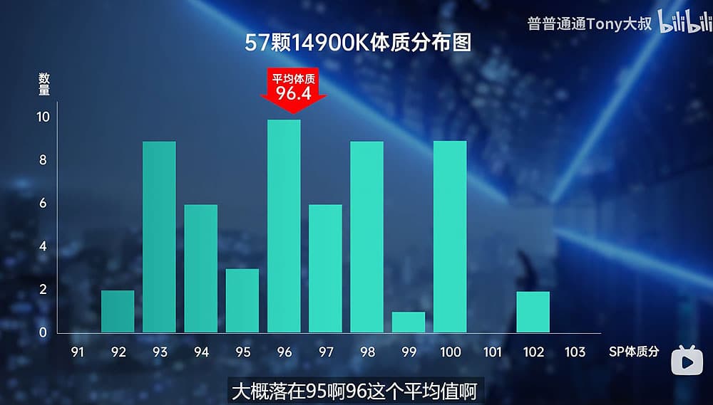 Intel-Core-i9-14900K-SP-Score-57-CPU.jpg