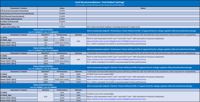 intel-default-settings-alle-modelle_680px.png