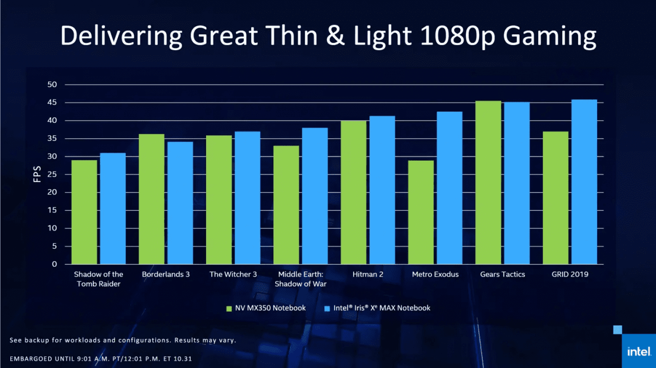 Intel-Iris-Xe-Max-Performance-pcgh.png