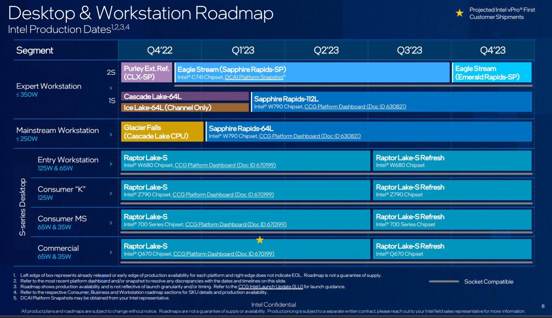 intel-pre-ces2023-leak-2_1920px.jpg