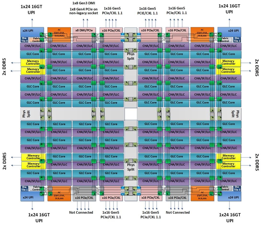 Intel-Sapphire-Rapids-XCC-Die-Diagram.jpg