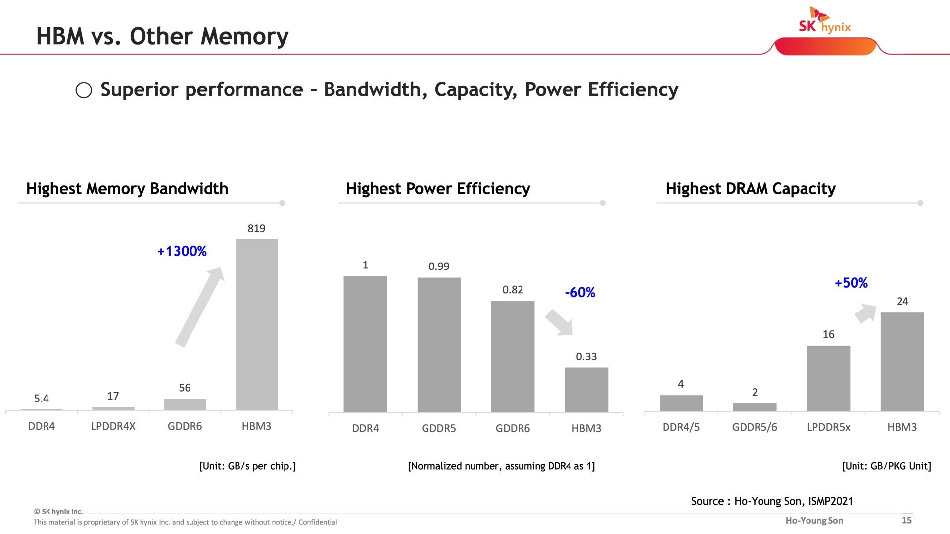 intel-vlsi22-sk-hynix-015_1920px.jpeg