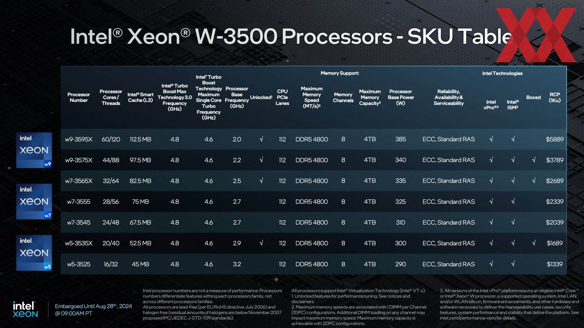 intel-w3500-w2500-briefing-010_1920px.jpeg