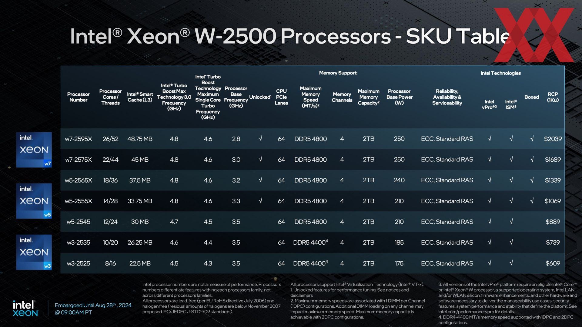 intel-w3500-w2500-briefing-011_1920px.jpeg