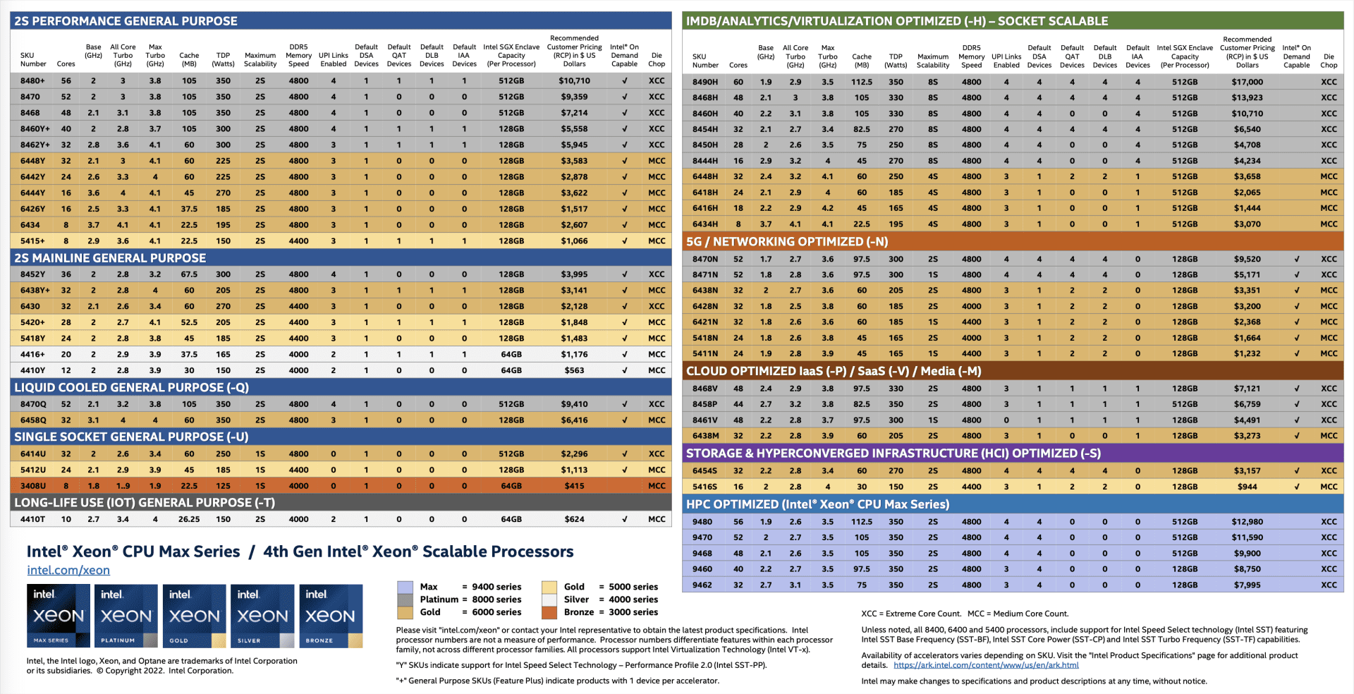 intel-xeon-sapphire-rapids-workshop-product-overview-079_1920px.png