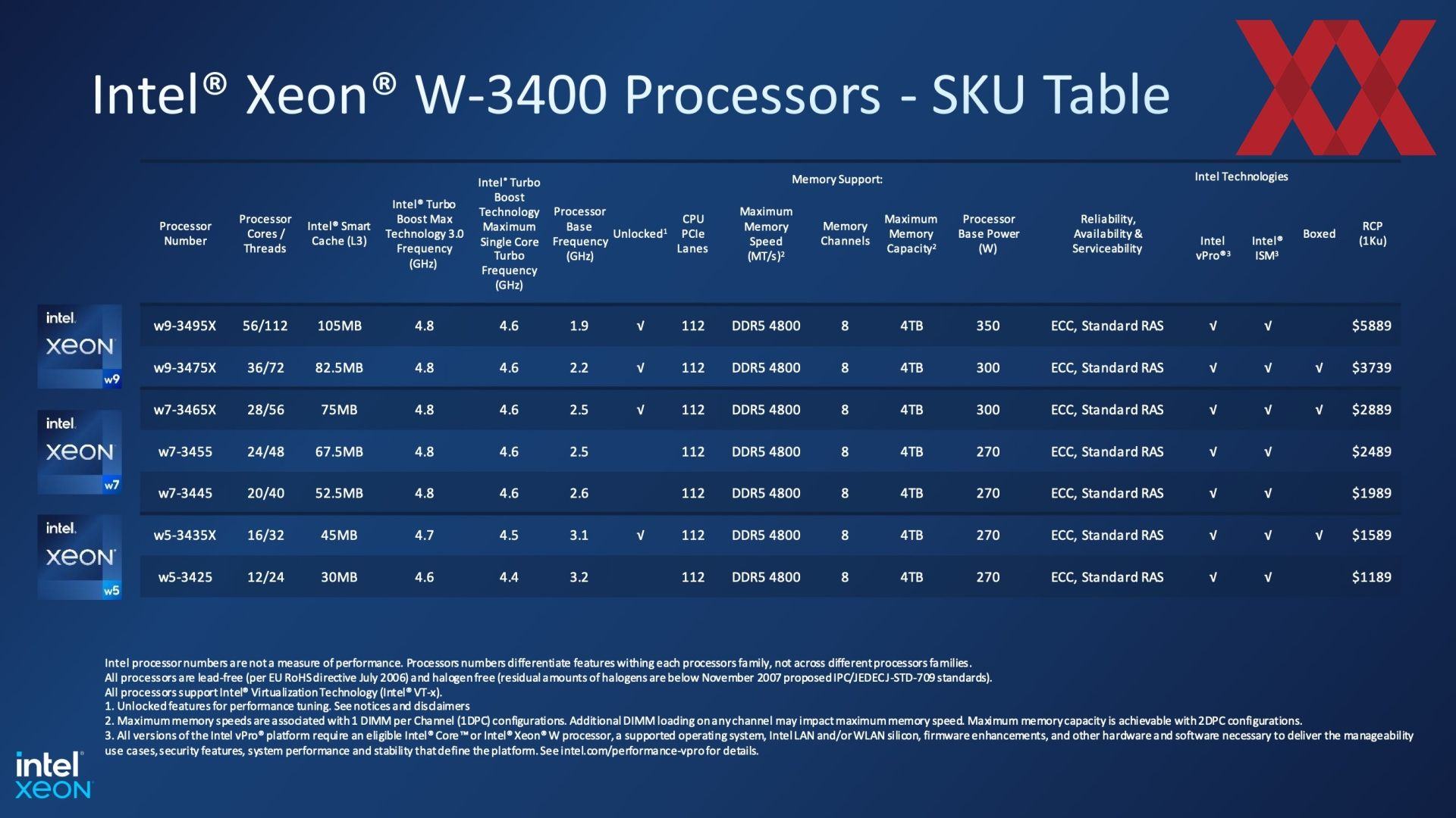 intel-xeon-ws-spr-briefing-020_1920px.jpeg