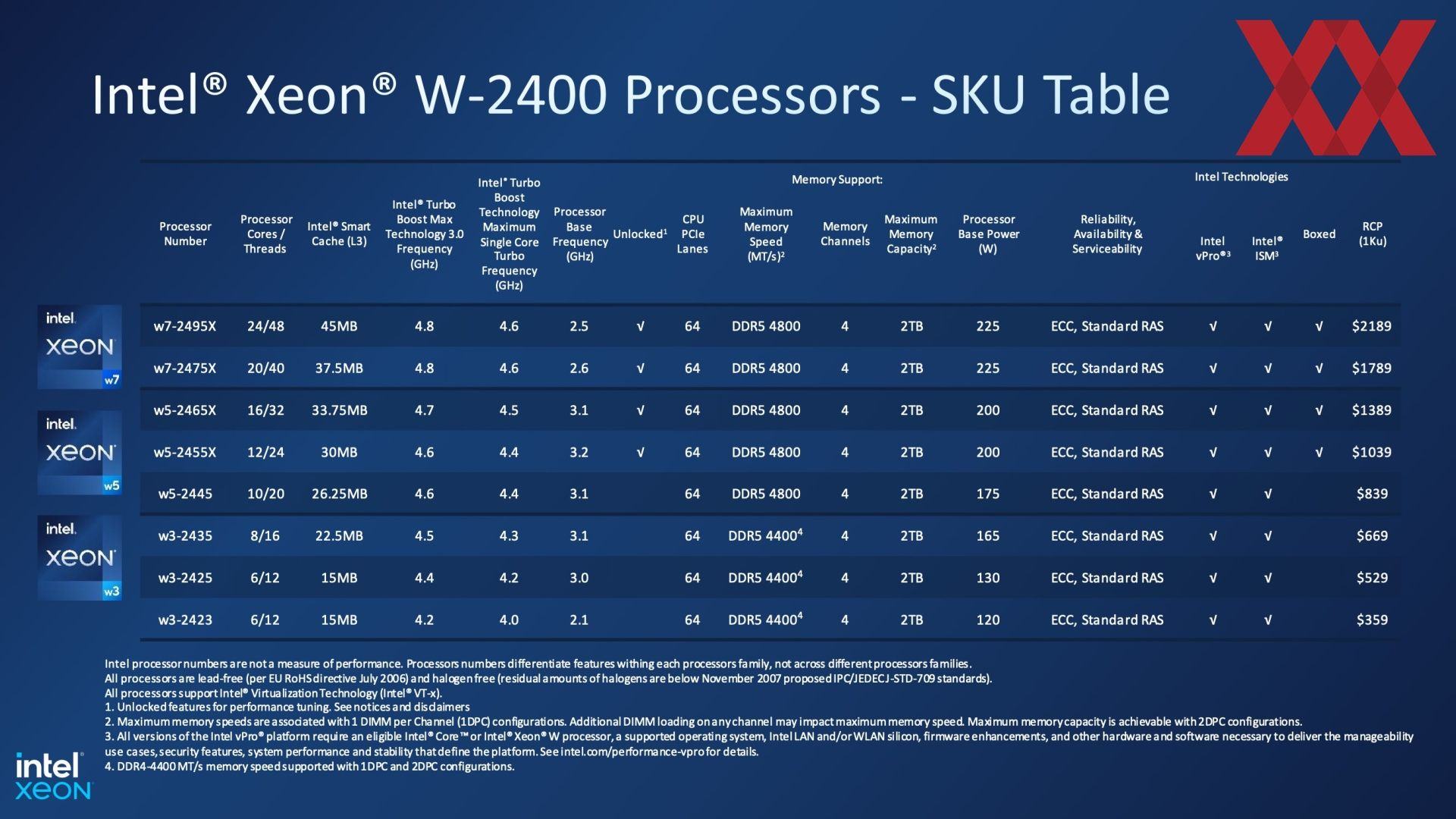 intel-xeon-ws-spr-briefing-021_1920px.jpeg