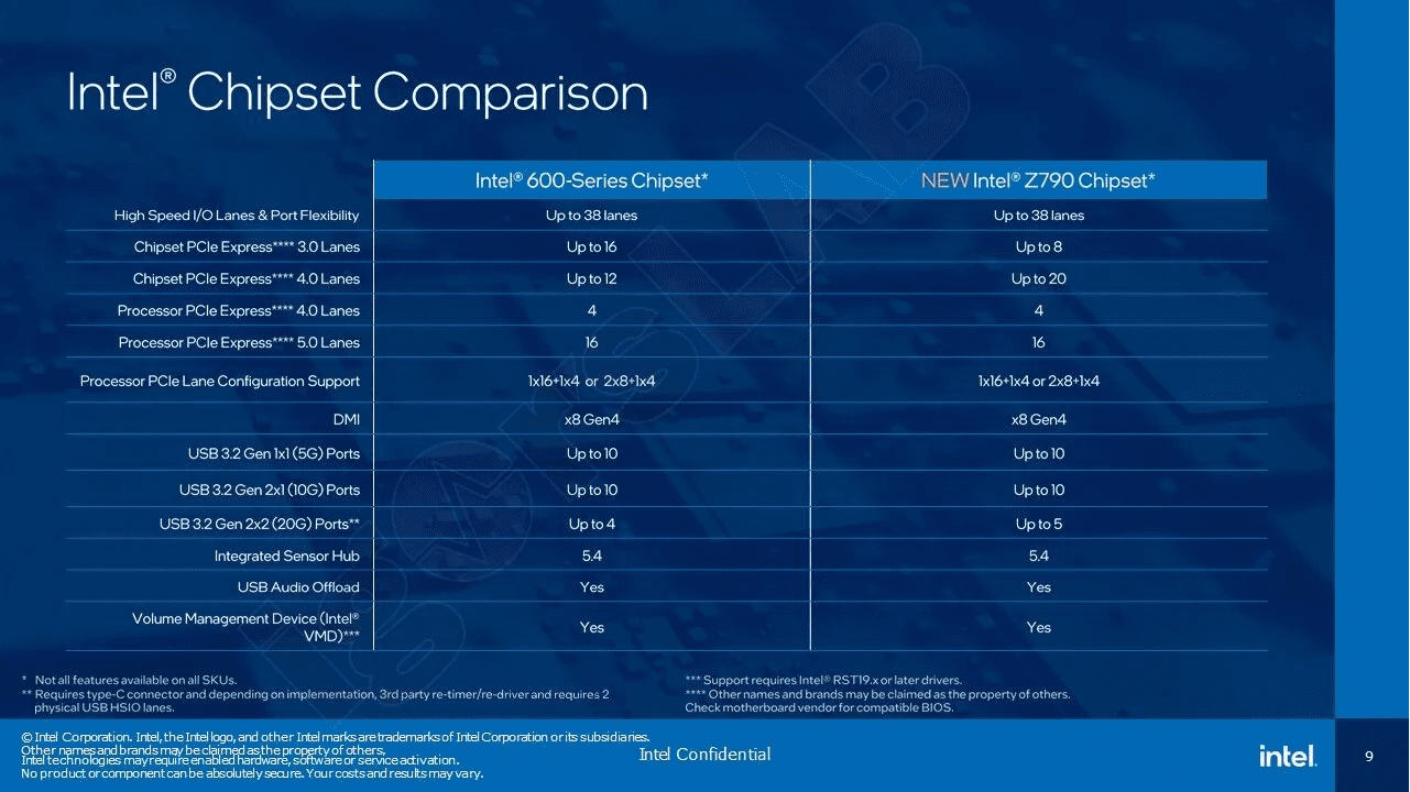 Intel-Z690-vs-Z790-Folie.PNG