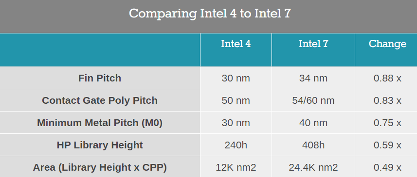 Intel7vs4.png