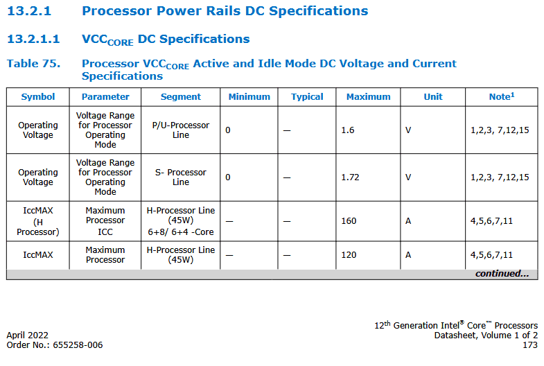 Intel_12th_Gen_DC_Specifications.PNG