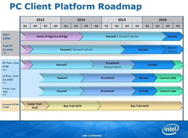 Intel_2010_Client_Roadmap.jpg