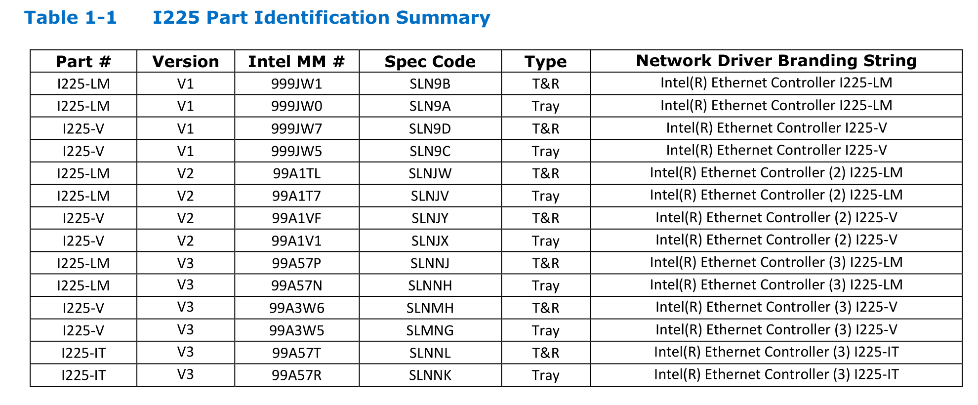 intel_i225-v-png.585014