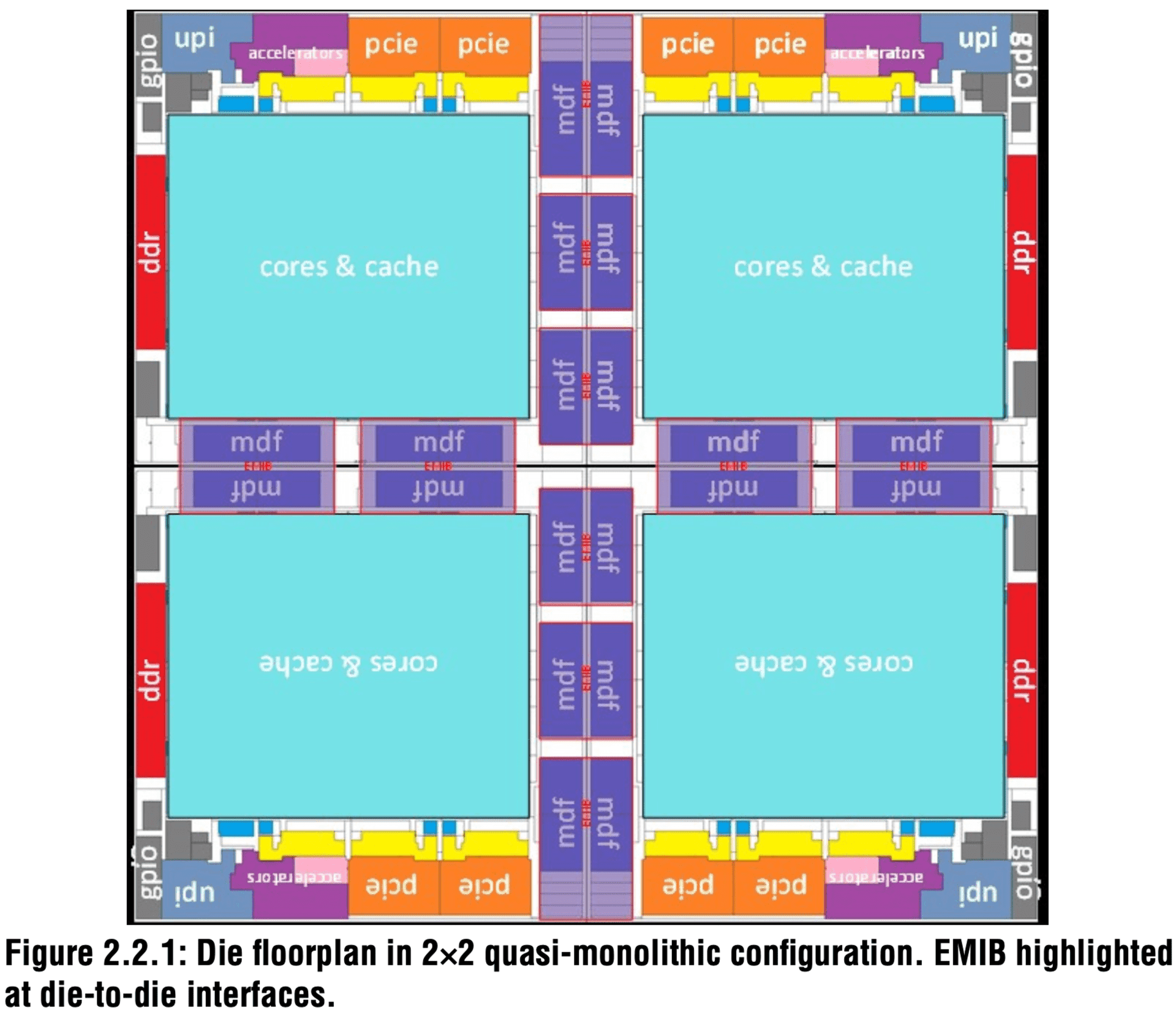 isscc-2022-intel-sapphire-rapids-1_1920px.png