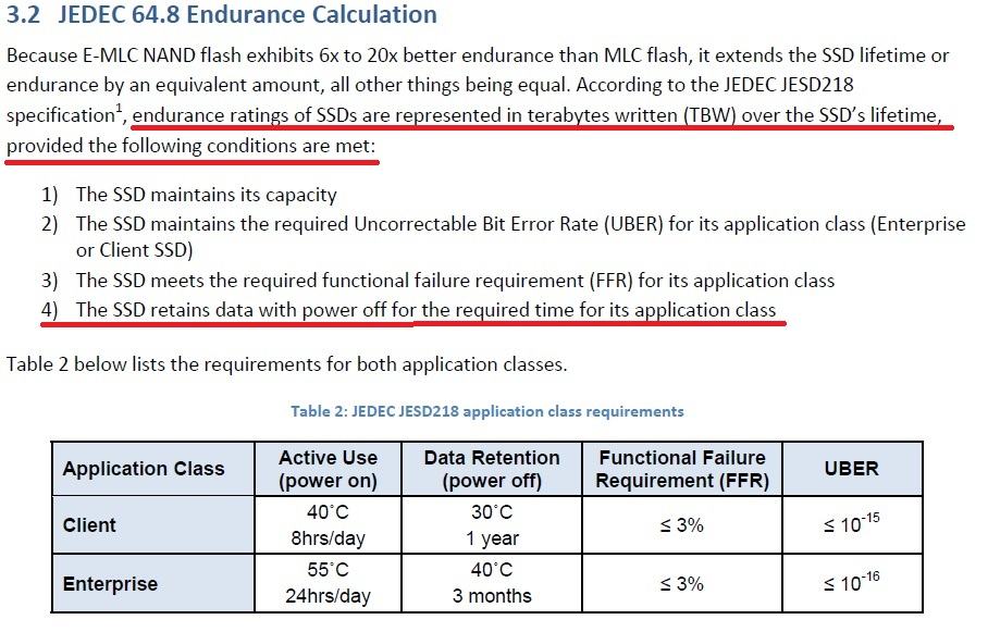 JEDEC_Data_Retention_TBW_highlighed.jpg