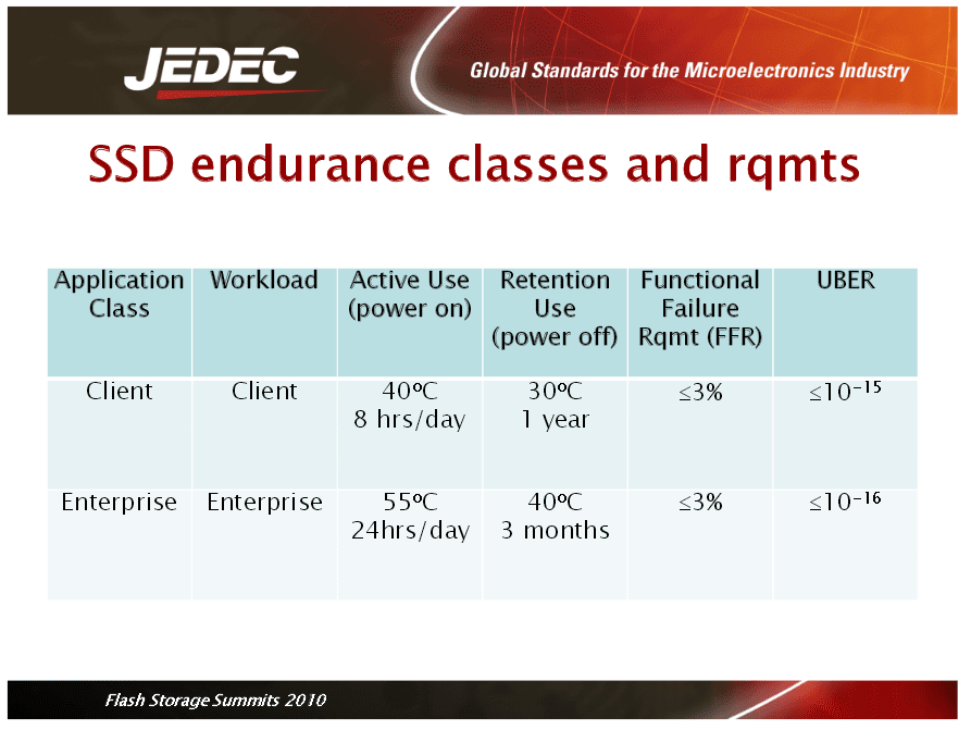 JEDEC_FMS2010_SSD_endurance_classes_JESD218.png