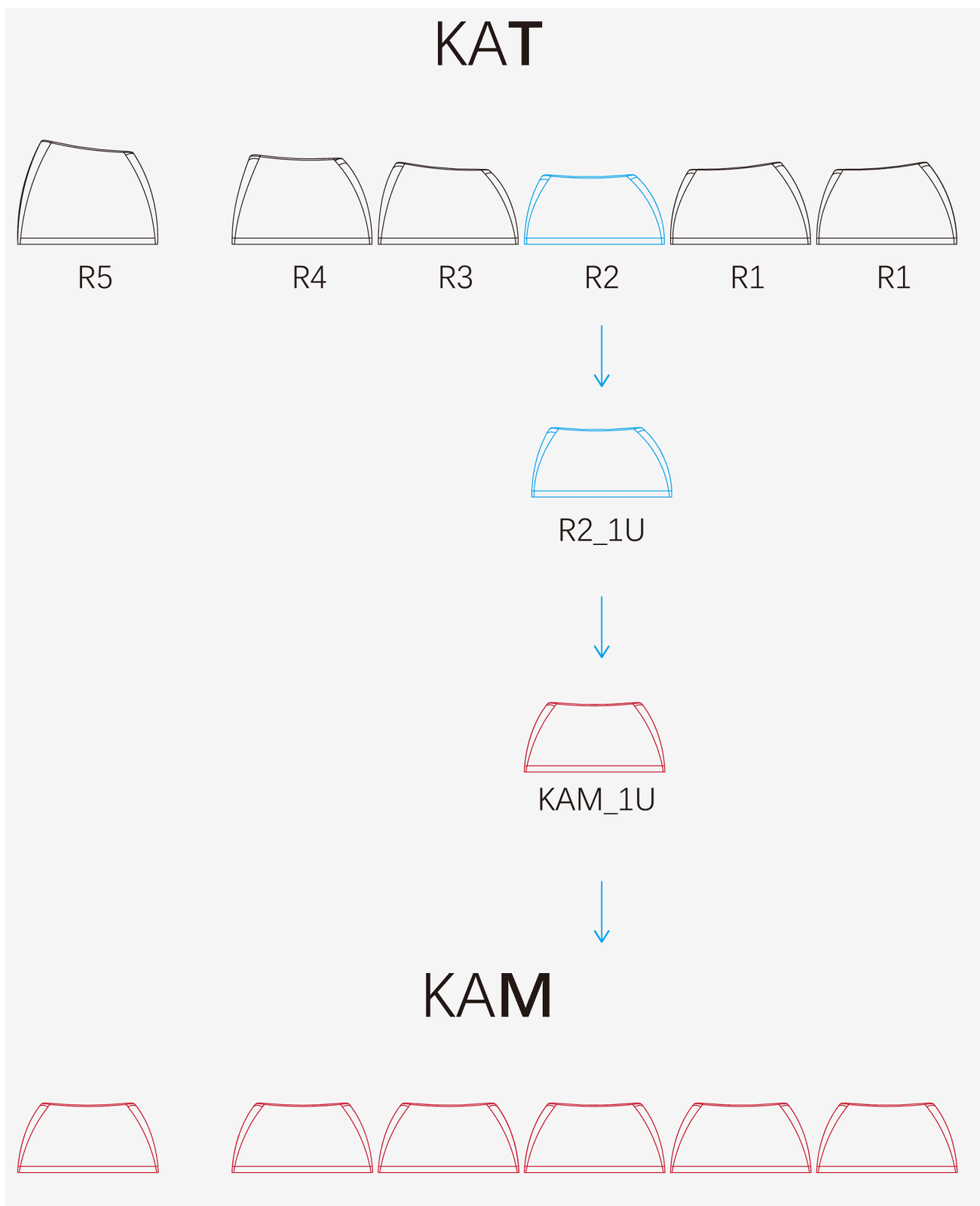 KAT profile vs. KAM profile.png