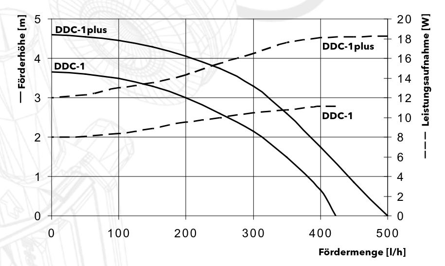 Kennlinie DDC.jpg