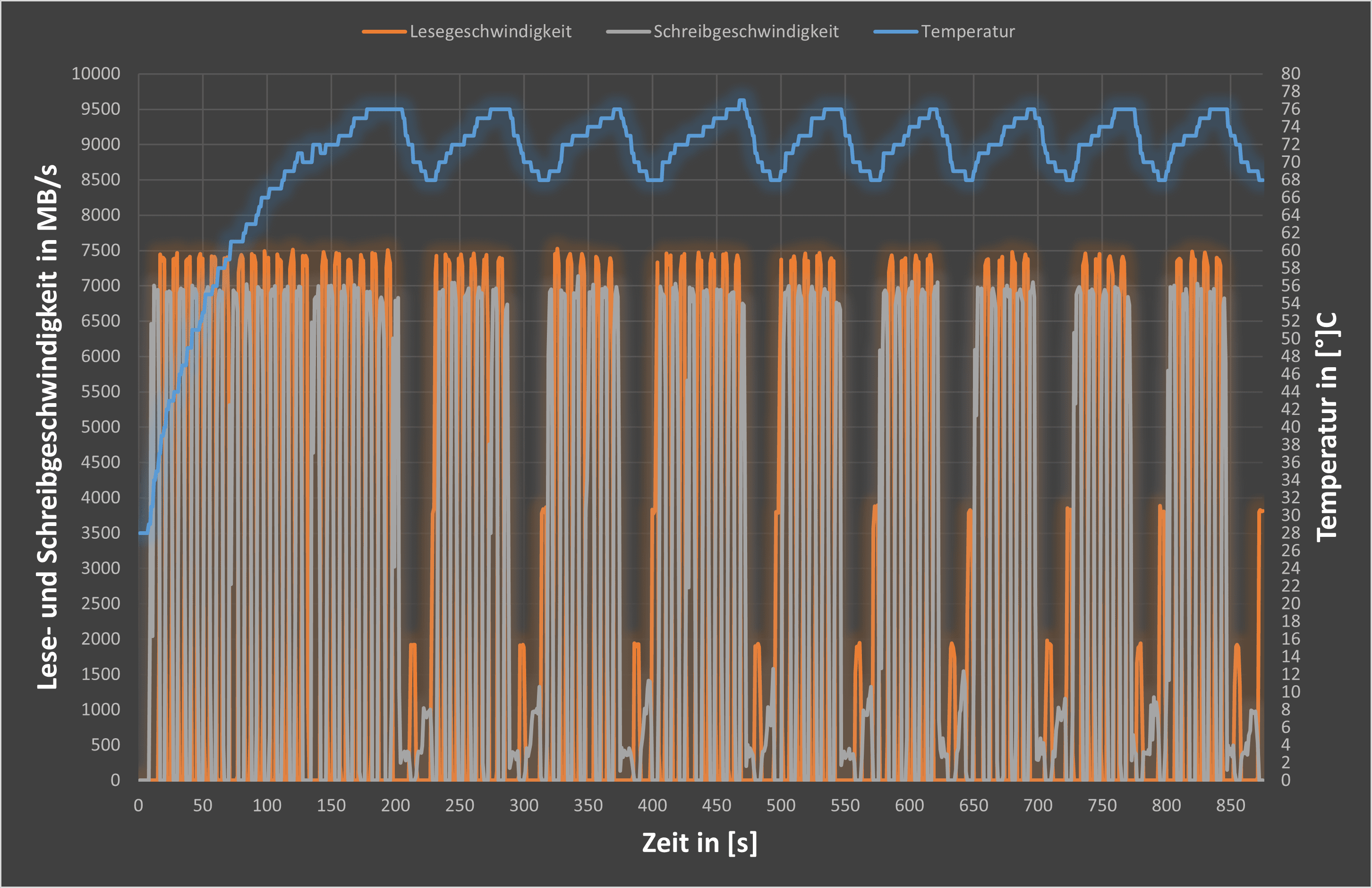 Kingston Fury Renegade Lesertest Temperaturverhalten.png