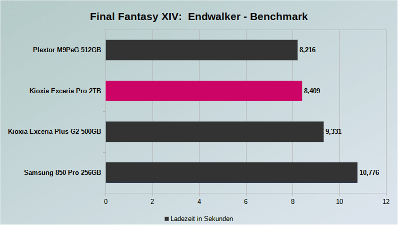 Kioxia Exceria Pro SSD - Endwalker Benchmark v2.png