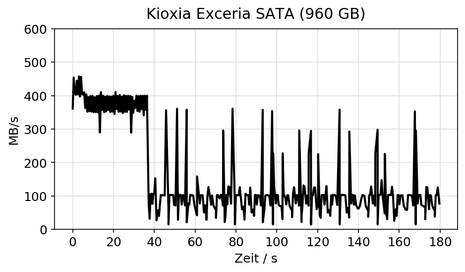 Kioxia_Exceria_SATA_Cache_Performance.png