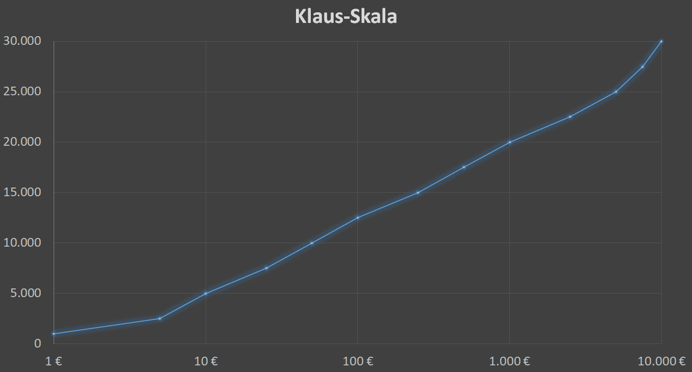 Klaus-Scala.png