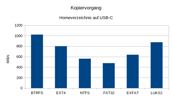 Kopiervorgang.png