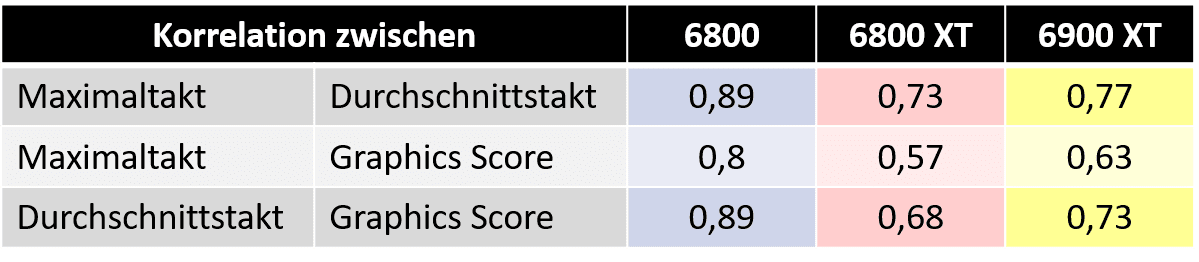 Korrelationskoeffizienten.png