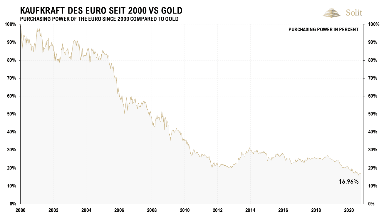 kw41-01-2020-10-05-euro-gold.png