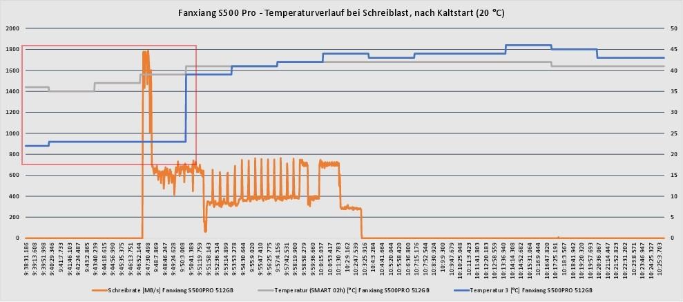 Last-Temp-Verl-Kaltstart 2.jpg