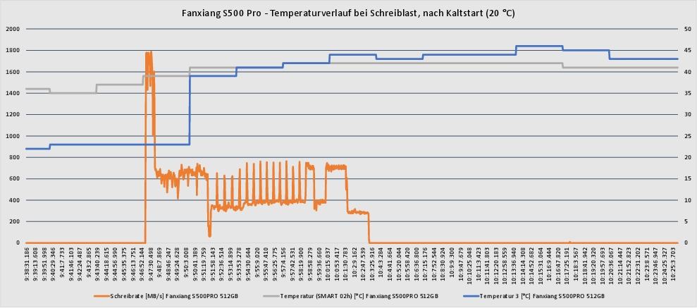 Last-Temp-Verl-Kaltstart.jpg