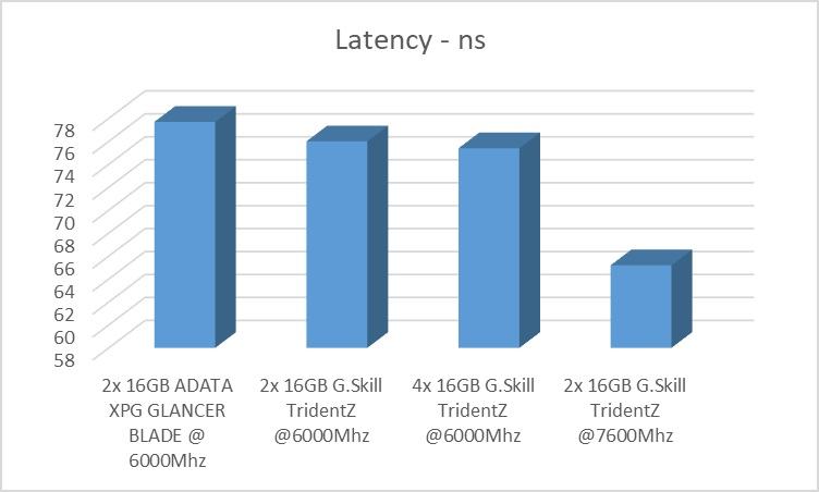 Latency.jpg