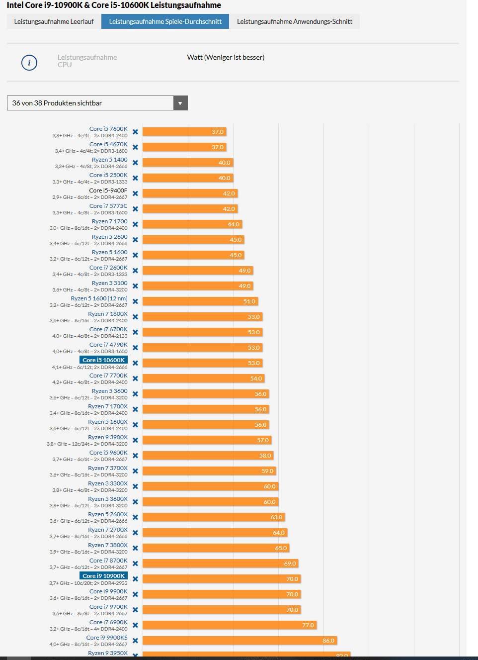 Leistungsaufnahme Spiele Durchschnitt.png