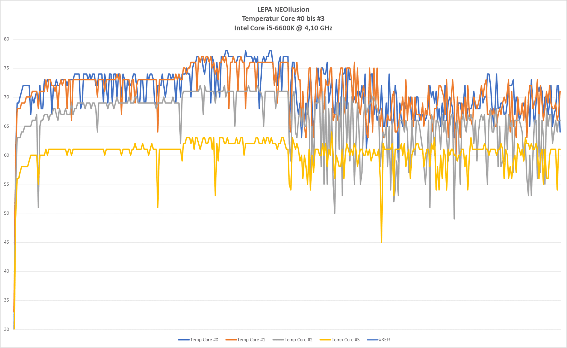 LEPA NEOIlusion Diagramm Cores.png