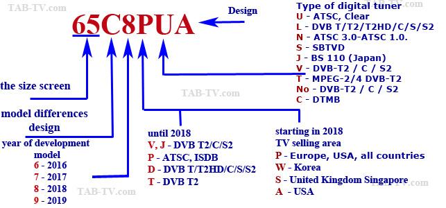 LG-Identifying-OLED-TV-2016-2019.jpg