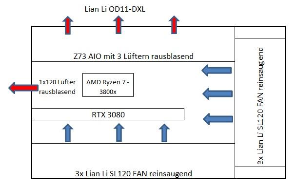 LianLi-RTX3080.jpg