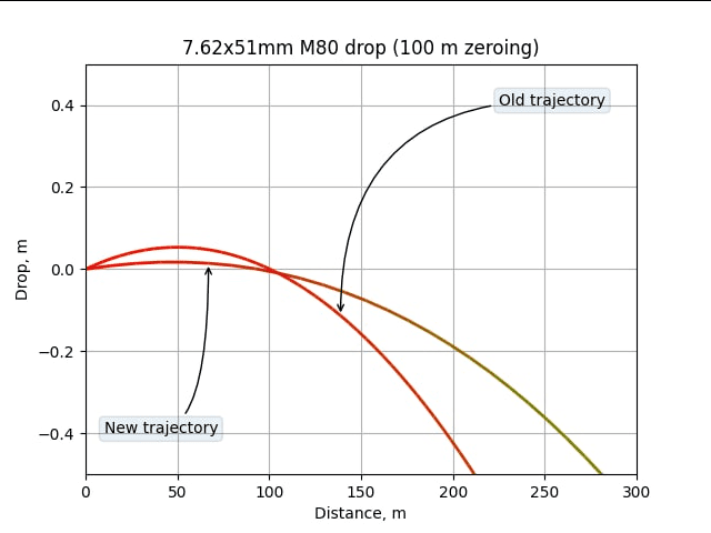 M80TrajectoryDifferencePreAndPost1212Patch.png