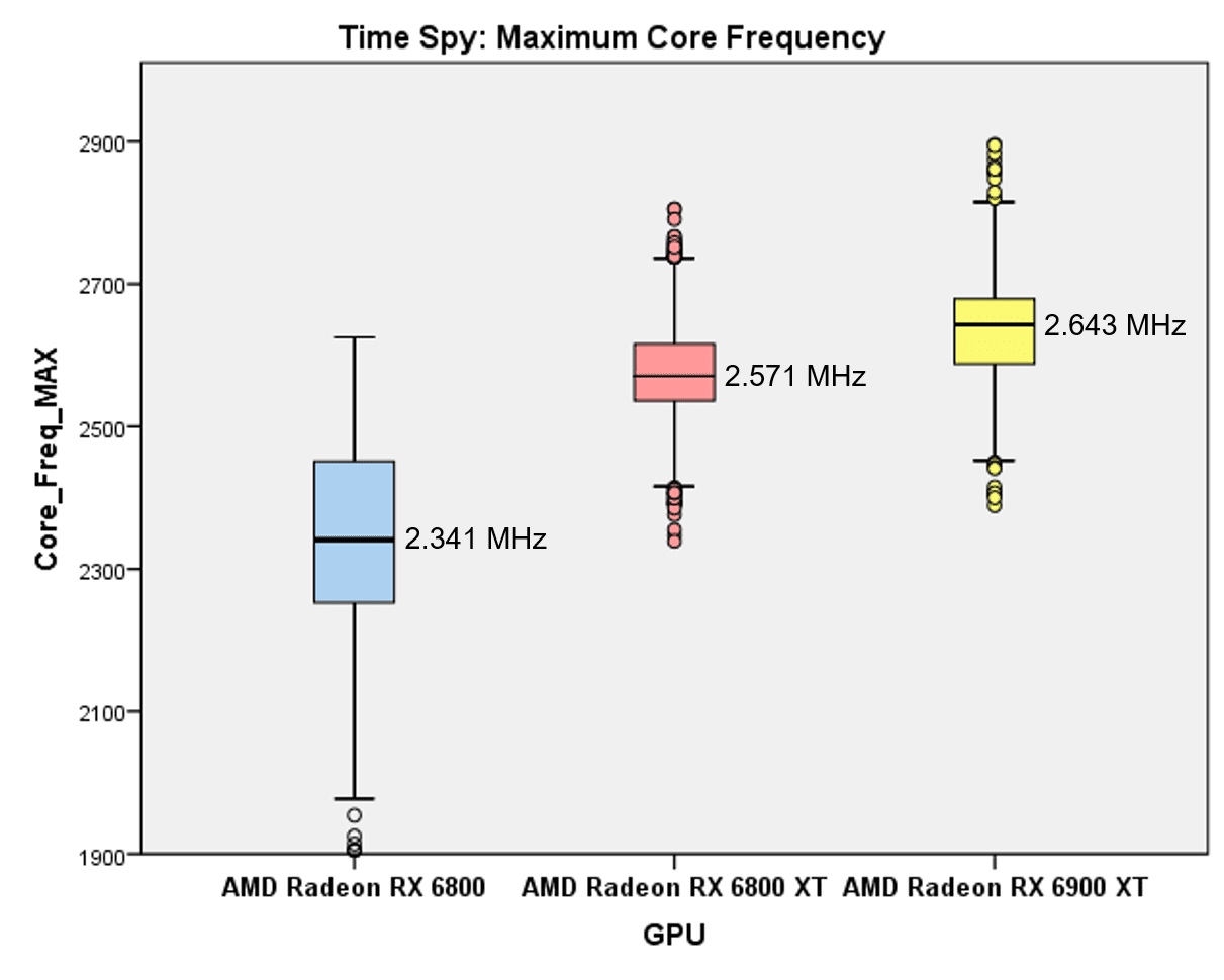 Maximum Core Frequency.png