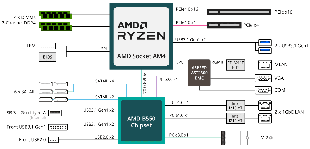 MC12-LE0_BlockDiagram-1027390689.png