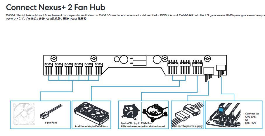 Meshify 2 XL Fan Hub.JPG