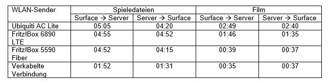 Messwerttabelle WLAN.jpg