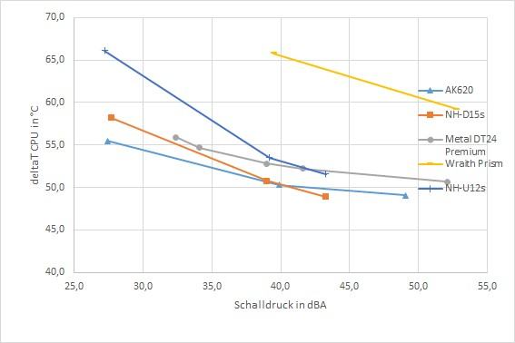 Metal DT24 Premium Ergebnisse.jpg