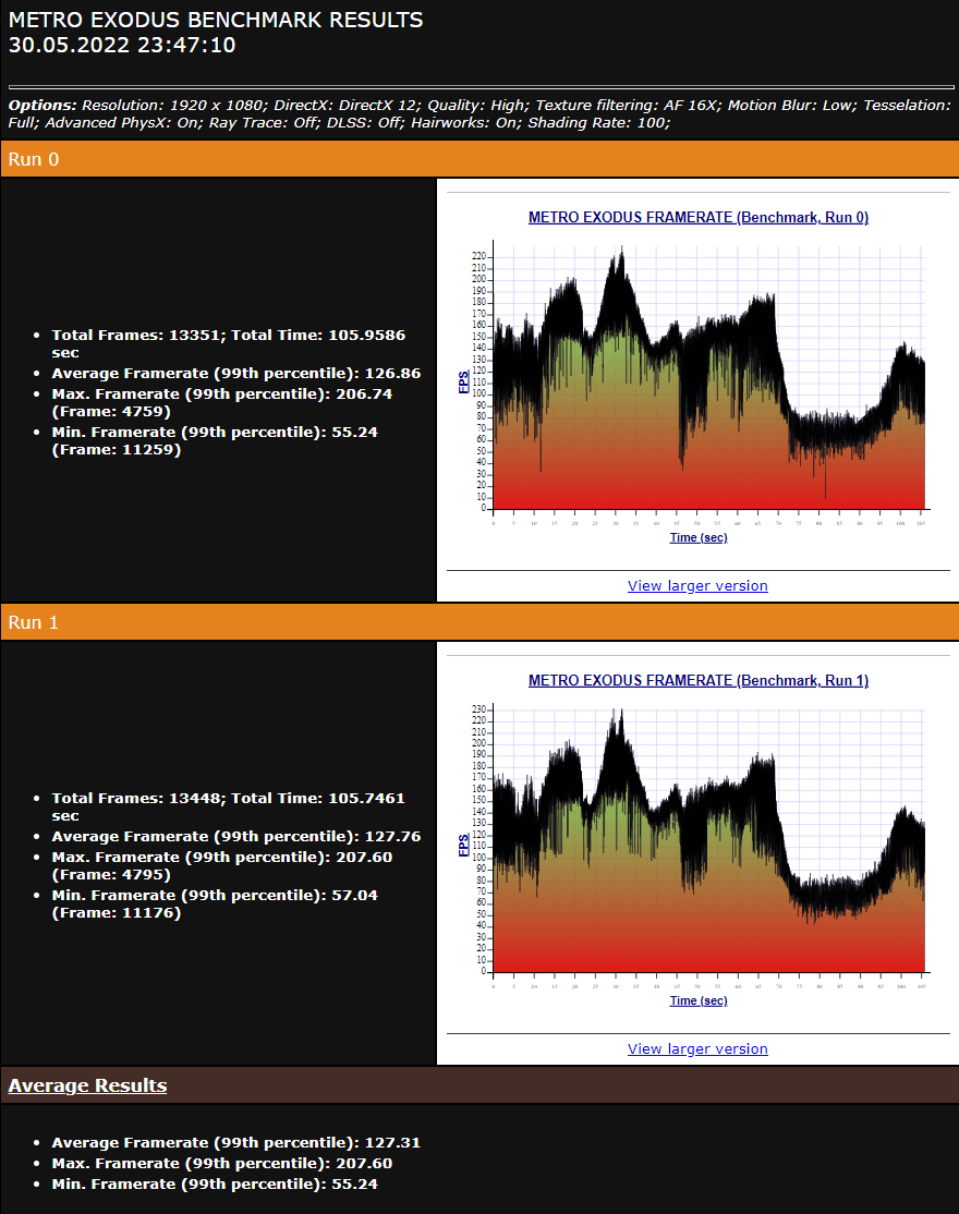 Metro_1080_High_Ram3000.png