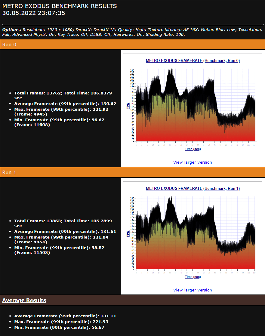 Metro_1080_High_Ram4000.png