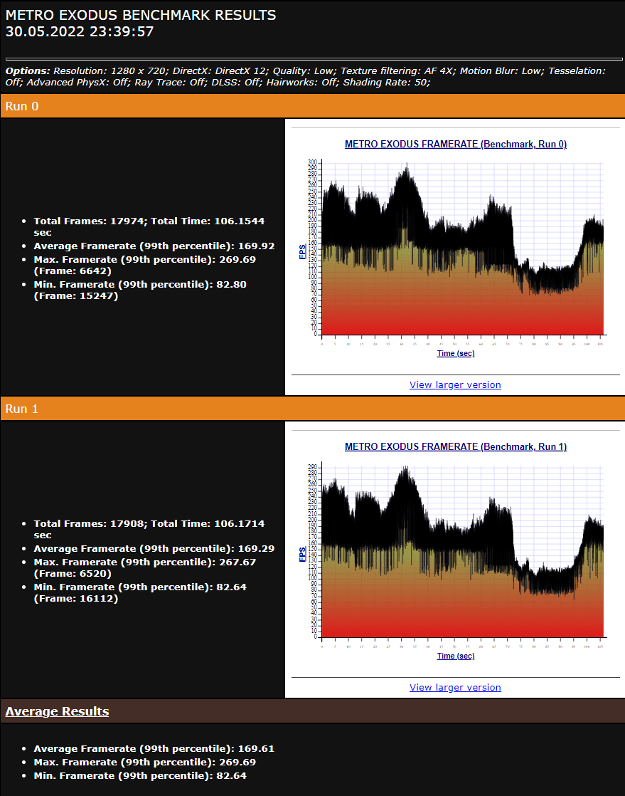 Metro_720_Low_Ram3000.png