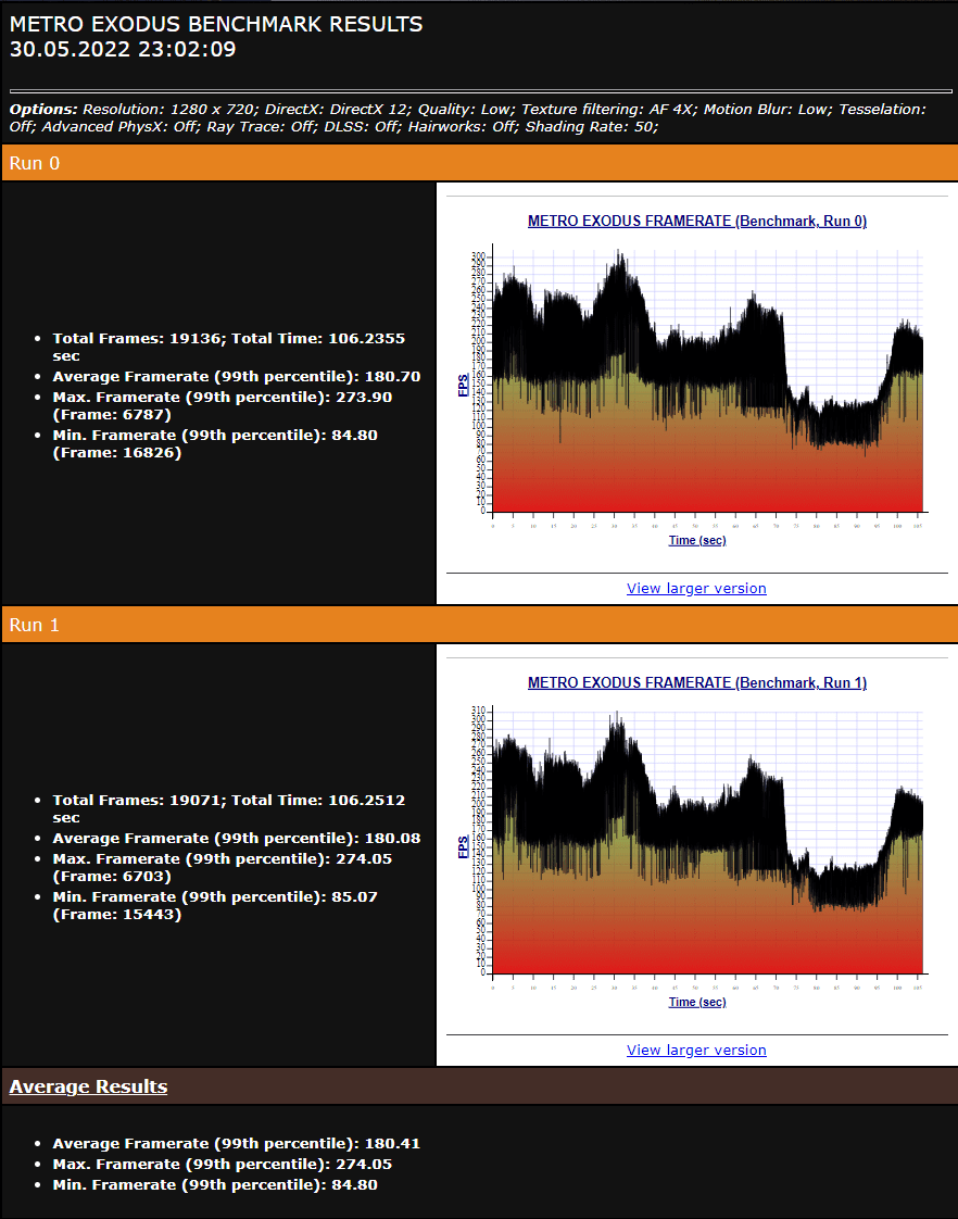 Metro_720_Low_Ram4000.png