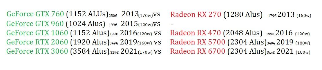 Midrange Grafikkarten 2013 bis 2021.jpg