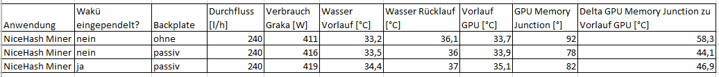 Mining Strix 3090 VRAM-Temps gegenüber gestellt.PNG