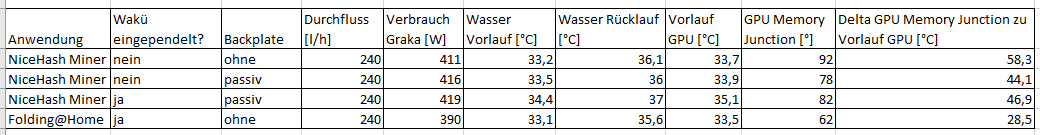 Mining Strix 3090 VRAM-Temps gegenüber gestellt.PNG