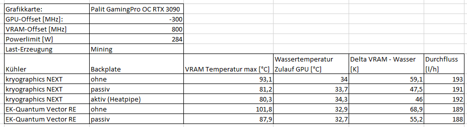 Mining Vergleich VRAM-Deltas Tabelle (2).png